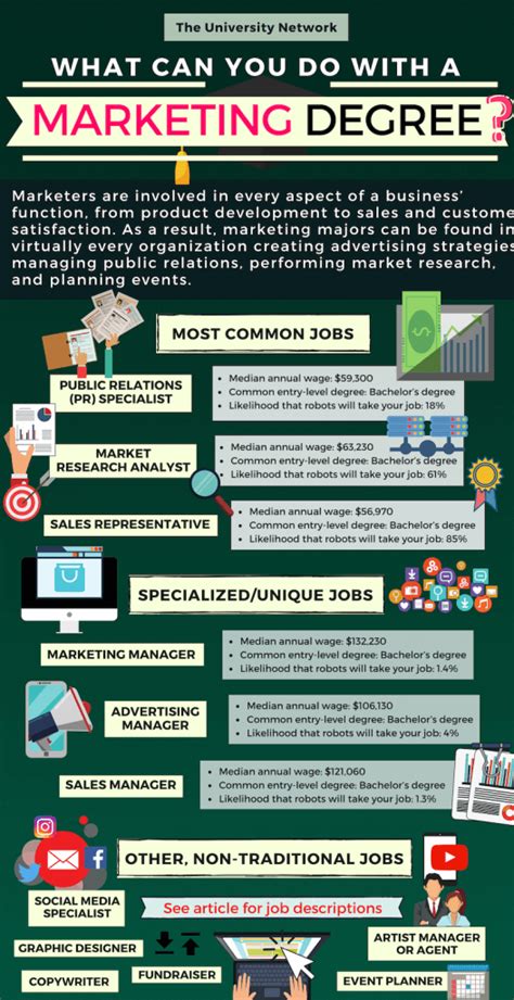 Marketing Jobs for Business Majors