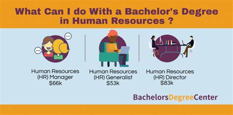 7 Jobs with Bachelor's