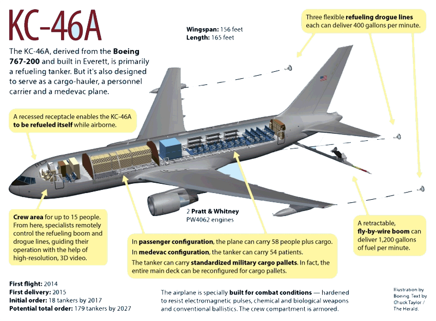 5 Facts KC 46 Pegasus