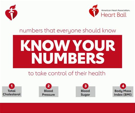 Know Your Numbers The Texas Heart Institute