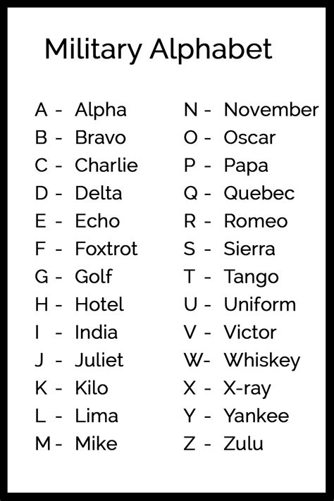 Military Alphabet List