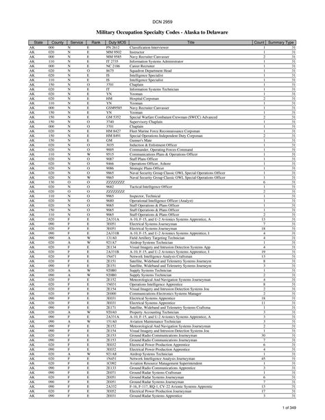 List Of Military Occupation Specialty Codes Mos By State And County Page 1 313 Of 1 684