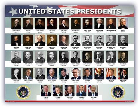 List Of Presidents Of The United States And Their Years In Office