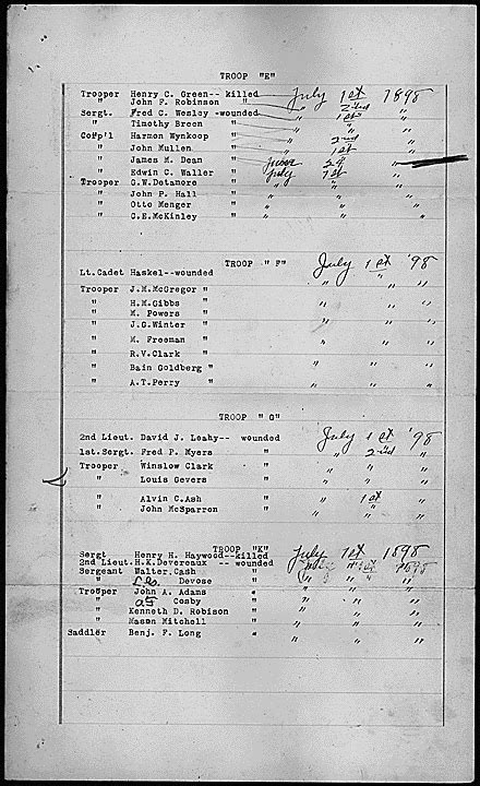 List Of The Killed And Wounded From The 1St U S Volunteer Cavalry Rough Riders At The Battle