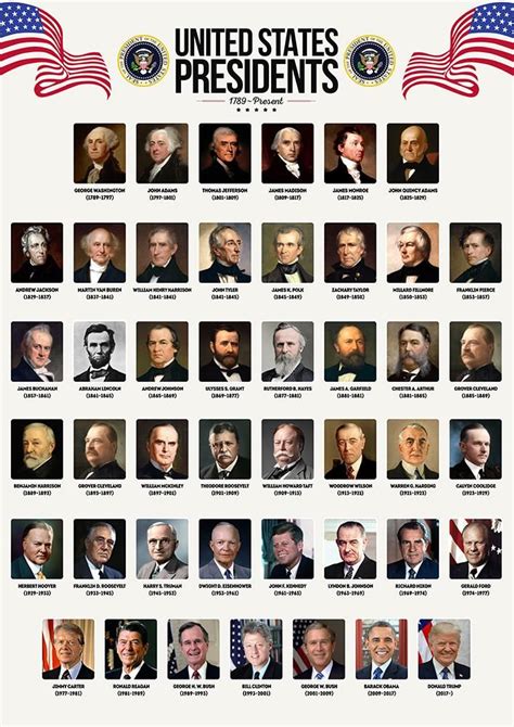 List Of Us Presidents American Presidents Presidents Of America Us Presidents List 1789