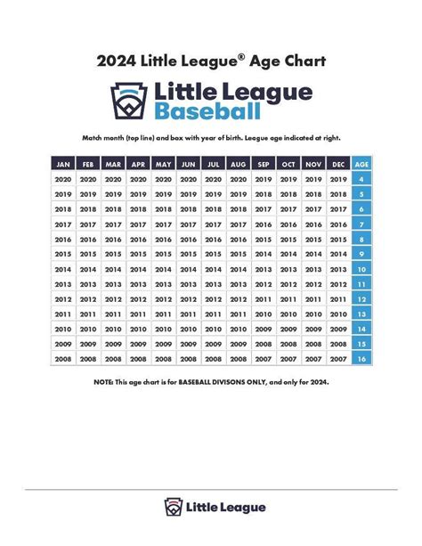 Little League Baseball 2024 Age Chart Merla Joelie