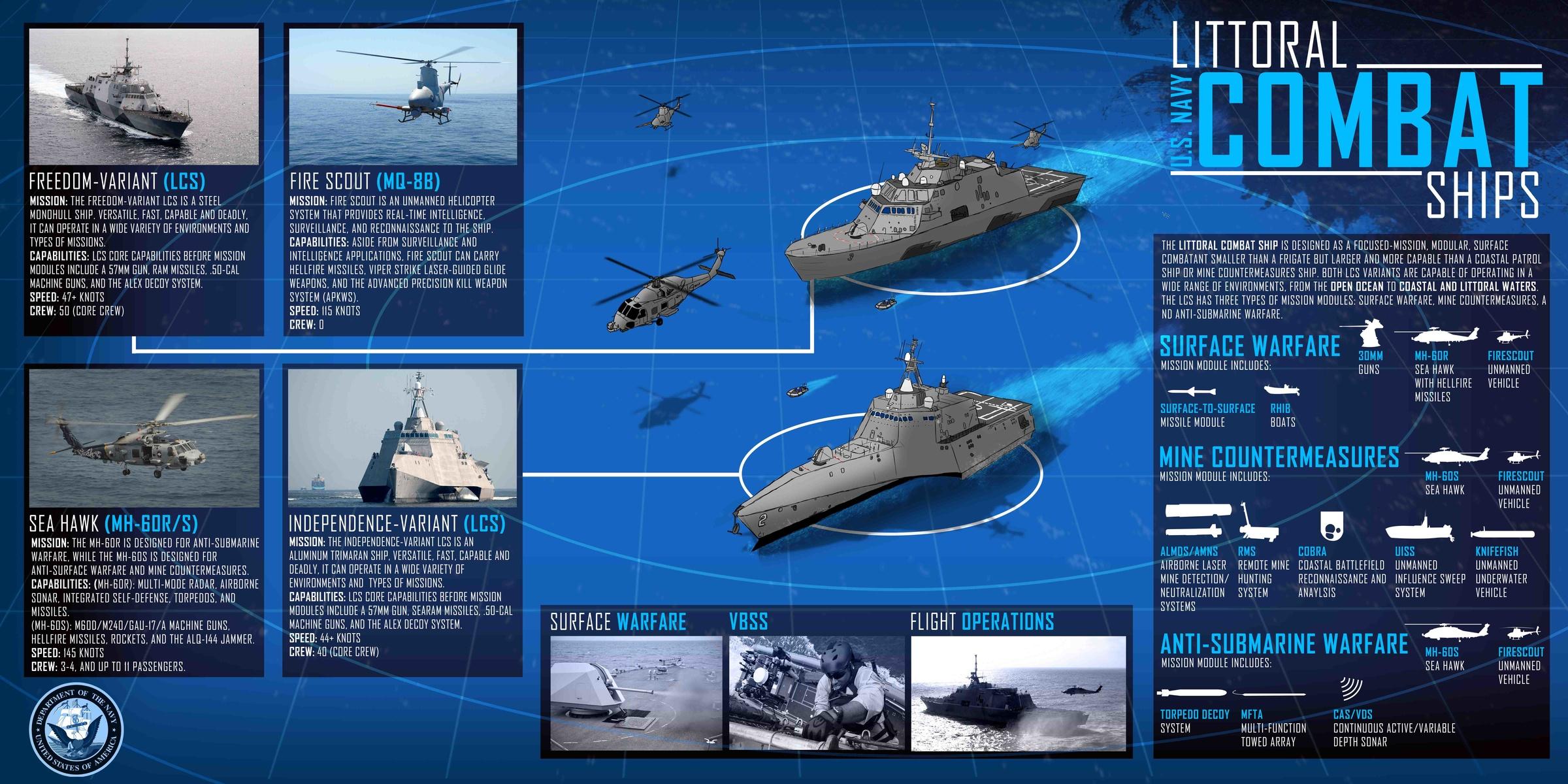 Littoral Combat Ship Mission And Capabilities Infographic R Warcollege