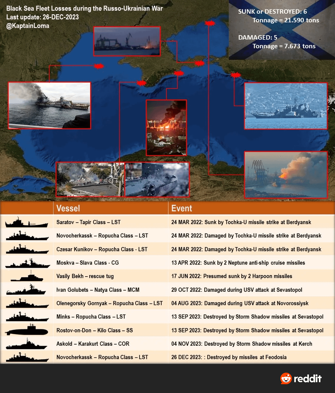 Losses Of The Black Sea Fleet Since The Beginning Of The Invasion Of Ukraine R