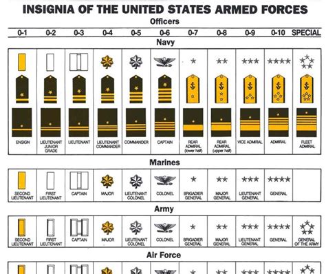 Luftwaffe Officer Rank Insignia Army Ranks Military Ranks Military Images And Photos Finder