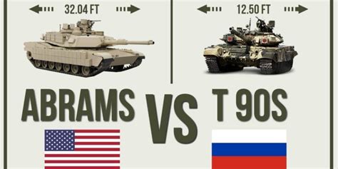 M 1 Abrams Vs T 90S Onalert