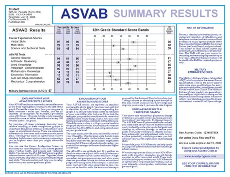 5 ASVAB Tips