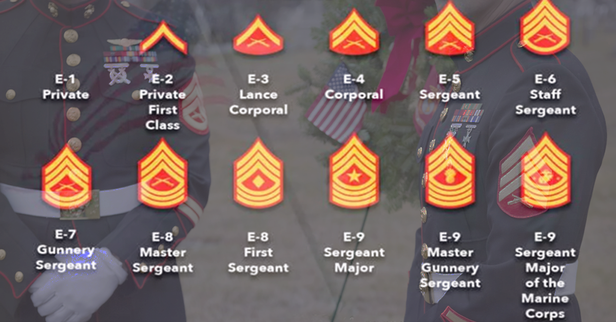 Marine Corps Enlisted Promotion System Explained