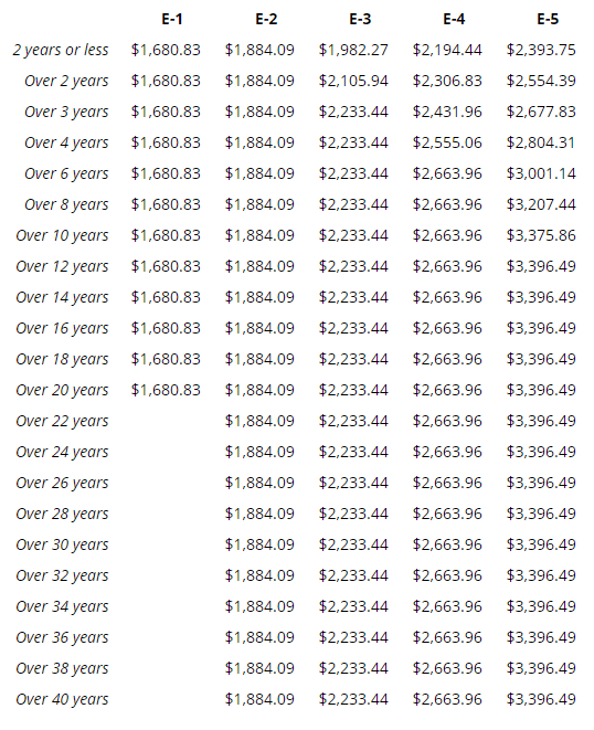 Marine Corps Salary