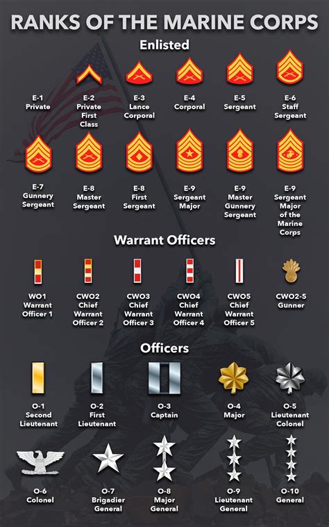 Marine Sergeant Major Salary