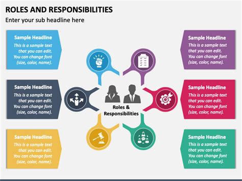 Marketing Roles And Responsibilities Powerpoint Presentation Slides Ppt Template