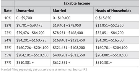 Mass Paycheck Calculator Tool