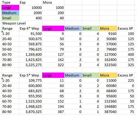 Master Rank Exp Calculator Tool