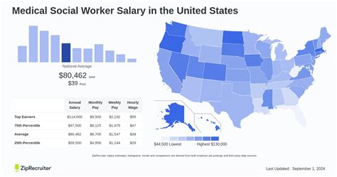 Medical Social Worker Salary Healthcare Salary World