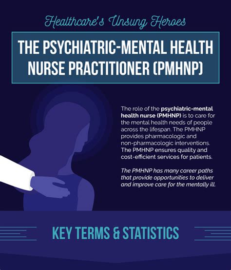 Mental Health Nurse Practitioner Jobs