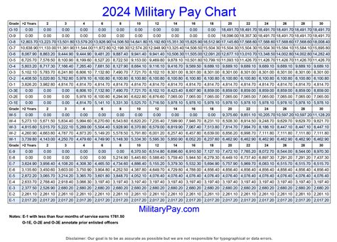 2024 Military Drill Pay Rates - Web Printer Driver