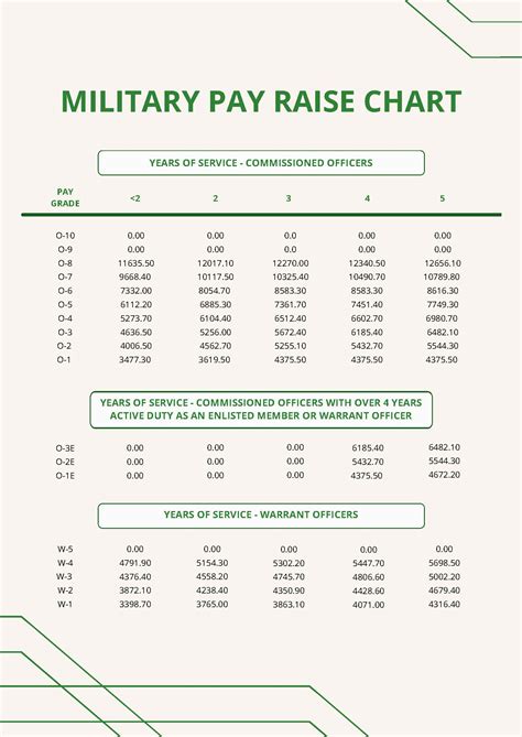 Military House Pay Chart In Pdf Download Template Net