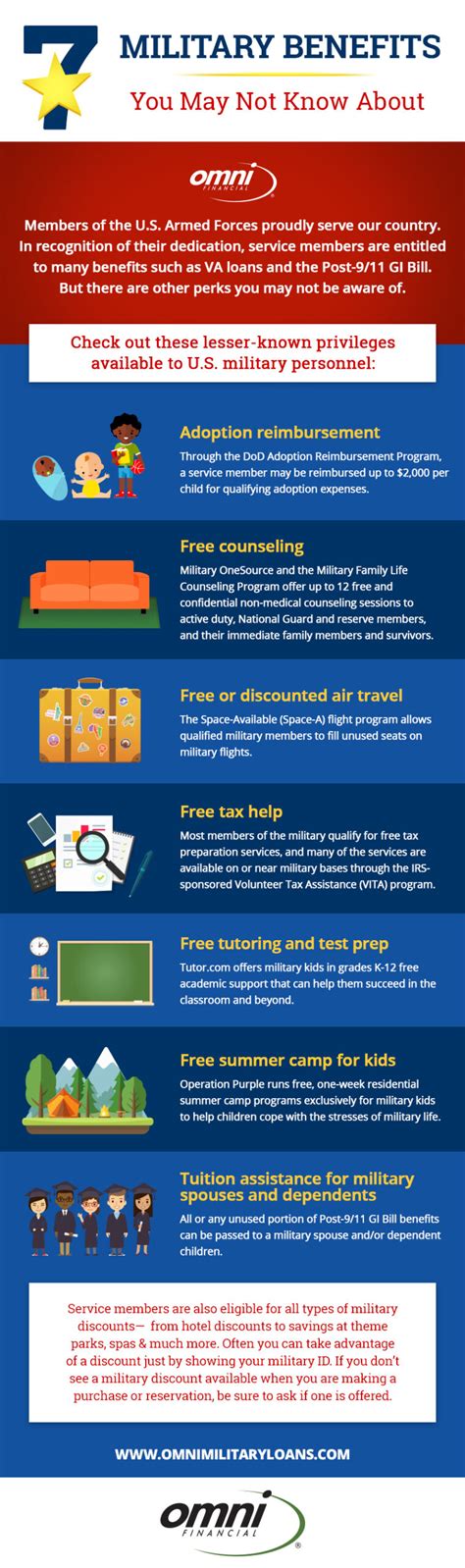 Military Military Benefits