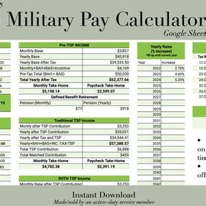 Military Pay Calculator Officer Ranks Etsy