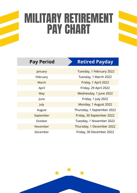 Military Pay Chart 2022 In Pdf Download Template Net