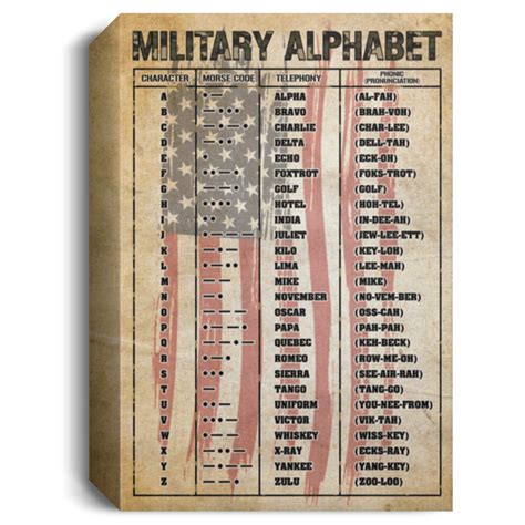 Military Phonetic Alphabet Military Alphabet Morse Gallery Wrapped Framed Canvas Cubebik