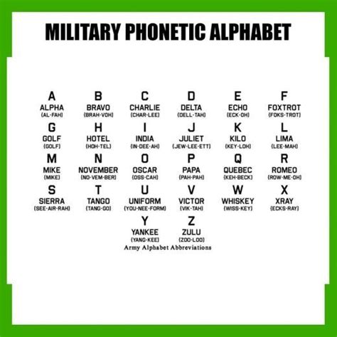 Military Phonetic Alphabet Phonetic Alphabet Army Mom Foxtrot Tahiti Chara Brave Patriotic