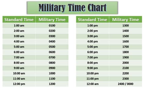 Military Time Chart Examples Reading Writing Speaking