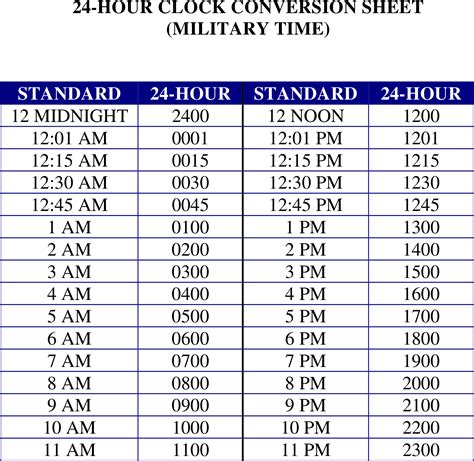 Military Time Clock Conversion For Time Cards