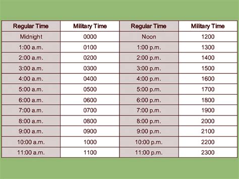 Military Time Format Use How To Tell Military Time Video Lesson Transcript Study Com