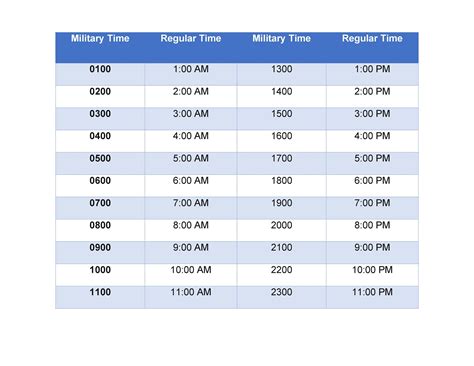 Military Time In 2020 24 Hour Clock Emergency Medical Math Time