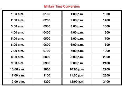 Military Time Made Easy Best Ways To Use A 24 Hour Clock Best Life