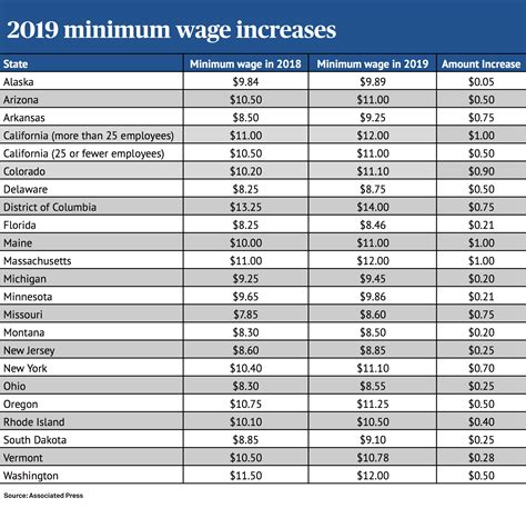 Ca Minimum Wage 2025 Ultimate Pro Guide Web Printer Driver