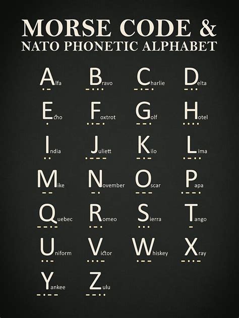 Morse Code And Phonetic Alphabet Poster For Sale By Rogue Design Phonetic Alphabet Alphabet