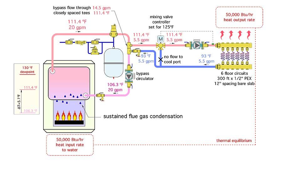 Myths And Methods For Protecting Boilers Against Flue Gas Condensation 2017 08 14 Supply