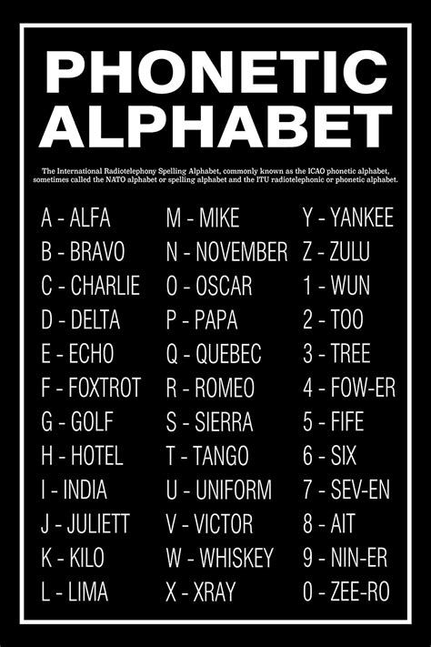 N in Military Alphabet November