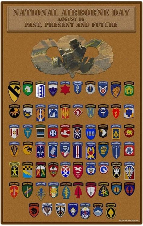 National Airborne Day Past Present In 2021 Airborne Army Airborne Ranger Military Special