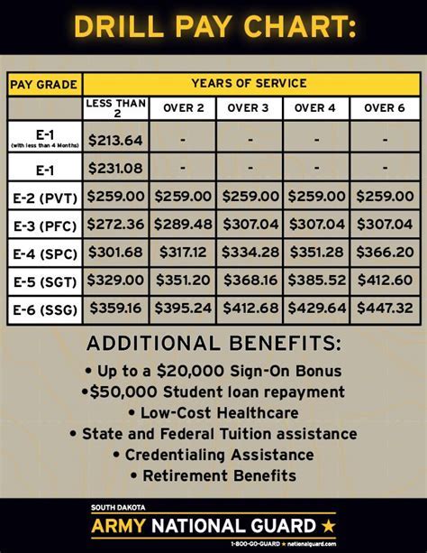 2024 Military Drill Pay Rates - Web Printer Driver