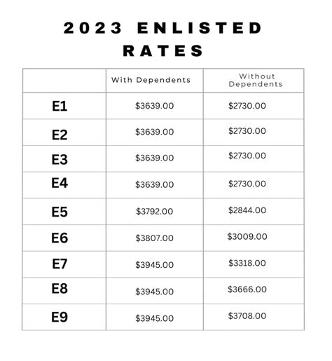 Navy Bah Pay Chart 2024 Godiva Celestia