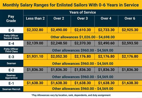 2024 Drill Pay Rates - Web Printer Driver