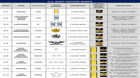 Navy Ranks Order Officer