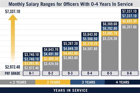 5 Navy Reserve Officer Salary Tips