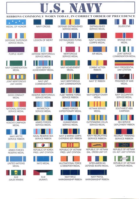 Navy Ribbon Order Of Precedence Chart Us Army Awards And Decorations Chart Decoration For