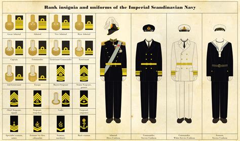 Navy Uniforms Online - Web Printer Driver