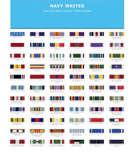 Navy Unit Commendation Ribbon Military Marines The Unit Military Ribbons