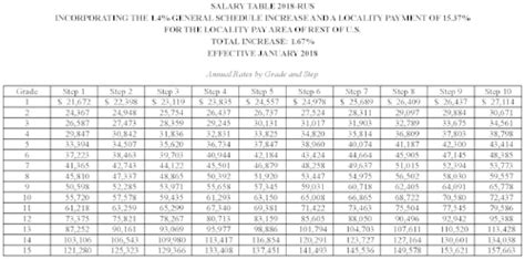 New Government Pay Tables Nteu Chapter 280 U S Epa Hq