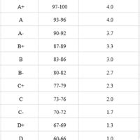 New Gpa System To Come For Calvert County Public Schools Local News Somdnews Com